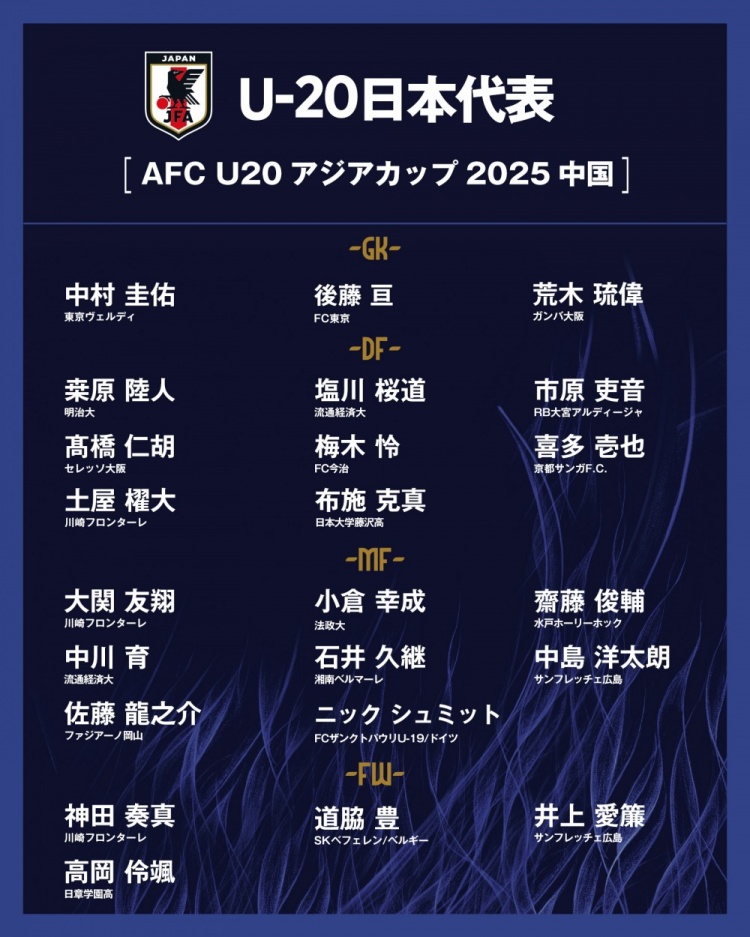  日本公布U20國家隊亞洲杯球衣號：高岡伶颯20號，高橋仁胡3號