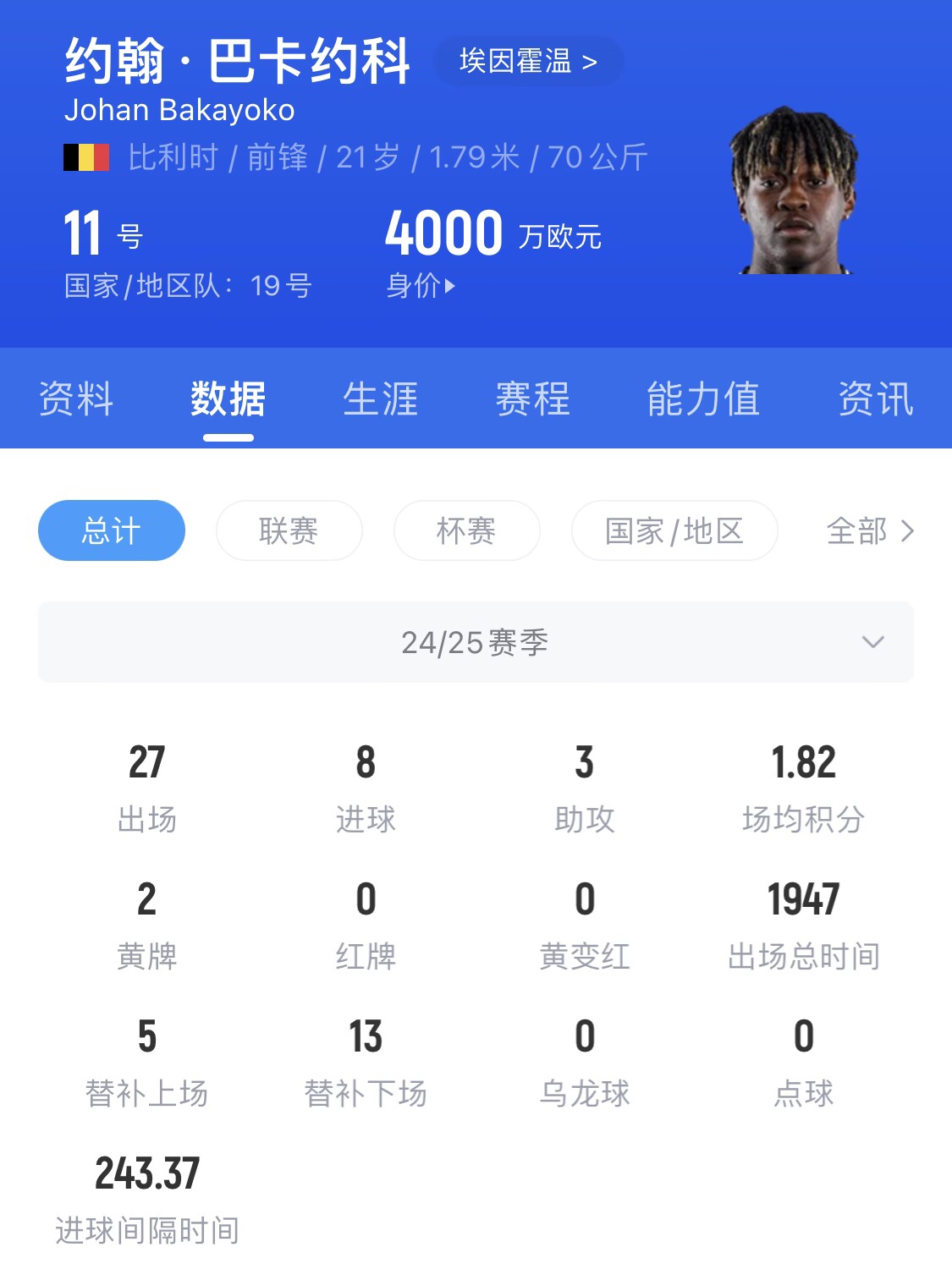  21歲身價(jià)4000萬(wàn)！巴卡約科假射扣飛羅伯遜+寬薩，未來(lái)登陸豪門(mén)？