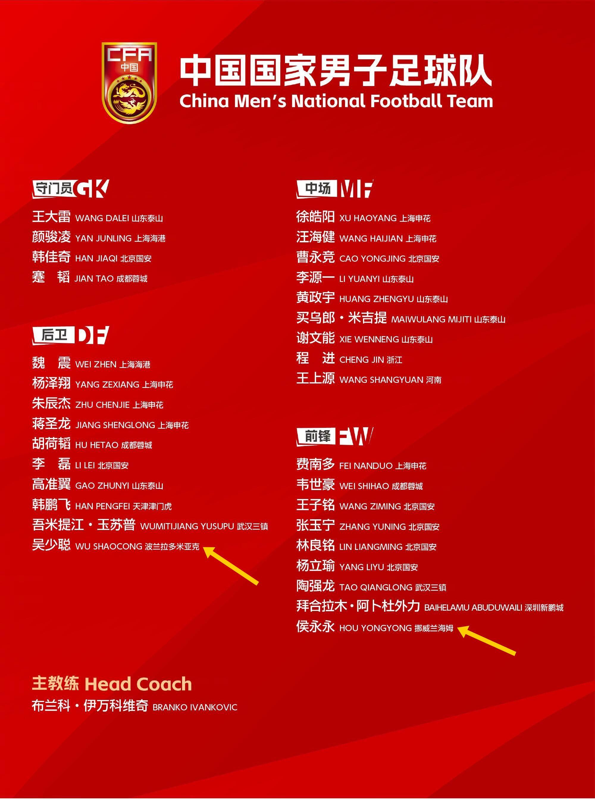  留洋歸零！國足年初冬訓“唯二”留洋吳少聰、侯永永全部回國效力