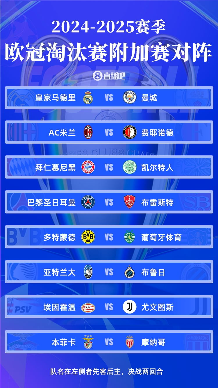  歐冠附加賽賽程：皇馬對陣曼城2.12/2.20進(jìn)行，4點(diǎn)開(kāi)球