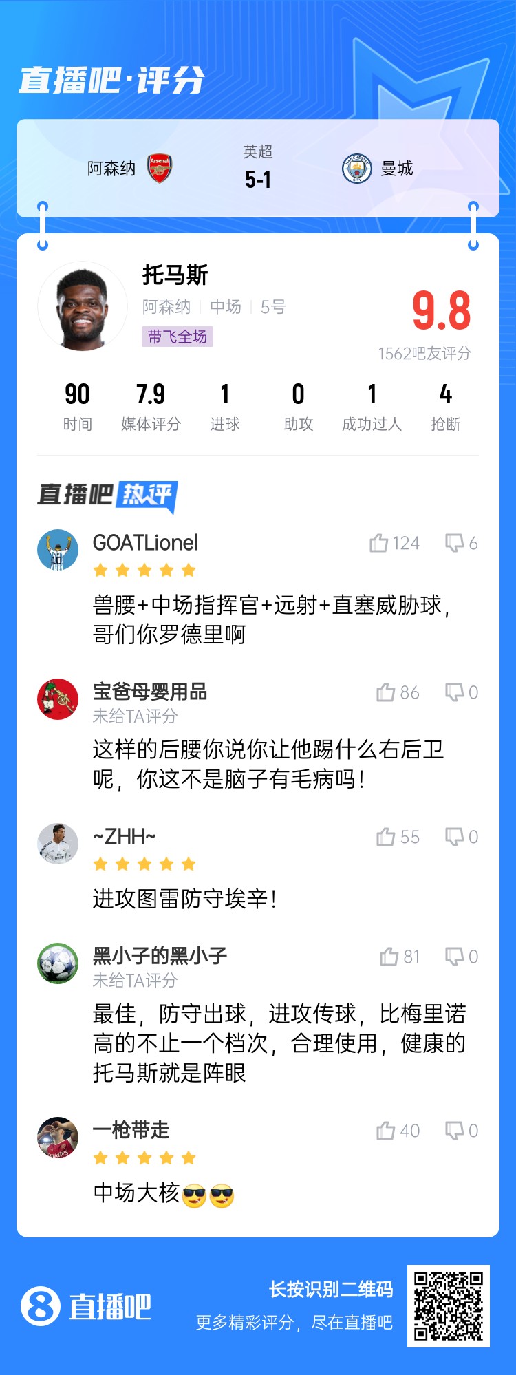  年輕5歲該多好！吧友給托馬斯打9.8分：獸腰+指揮官+遠射+直塞