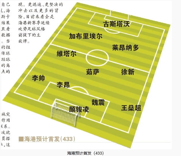  今晚首發(fā)預測：隊長(cháng)首選李昂，蔣光太替補，三名新外援首秀