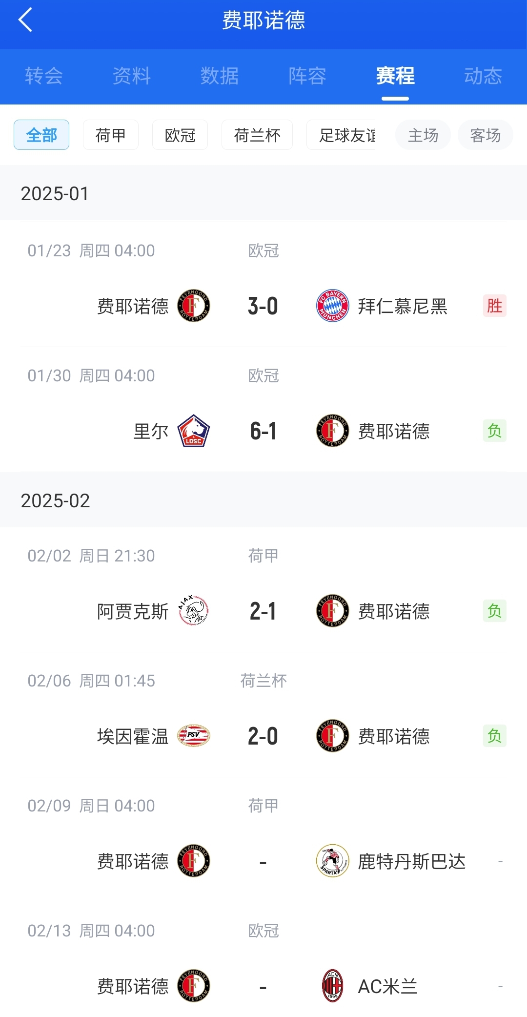  后斯洛特時(shí)代！費耶諾德12月底來(lái)僅贏(yíng)拜仁+荷丙隊 當家射手去米蘭