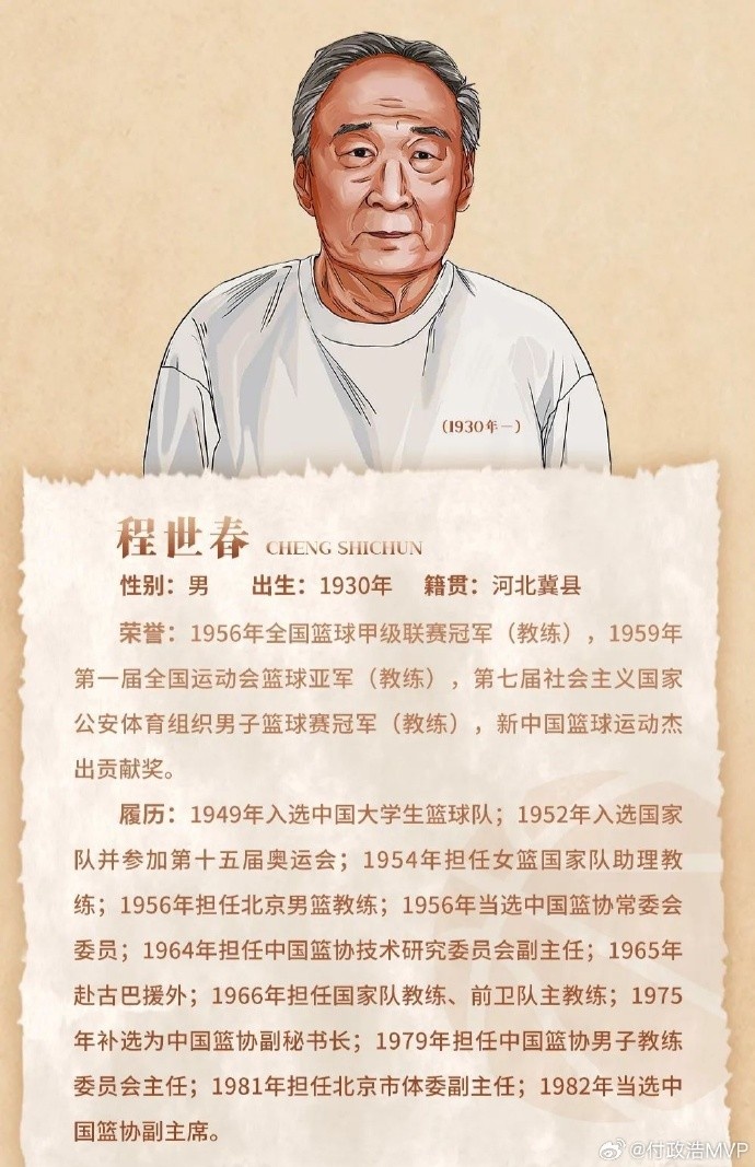  先生千古！中國籃協(xié)前任副主席/新中國第一代國手程世春因病逝世