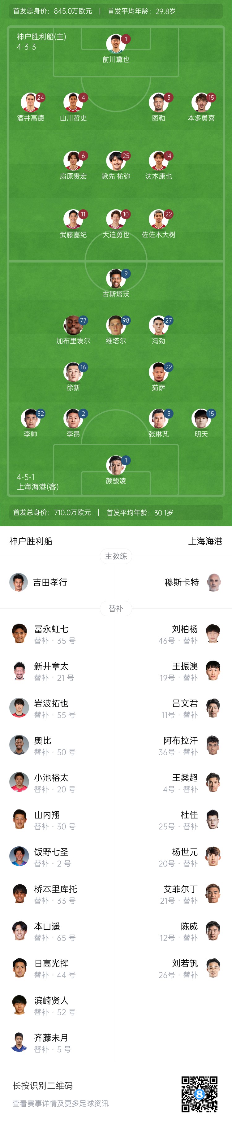  亞冠-海港vs神戶(hù)首發(fā)：4外援pk單外援，張琳芃、明天出戰