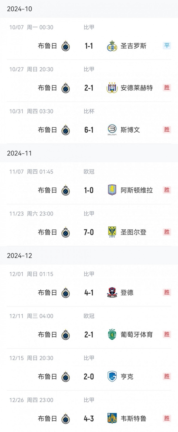  讀秒點(diǎn)殺亞特蘭大，布魯日連續16個(gè)主場(chǎng)13勝3平保持不敗