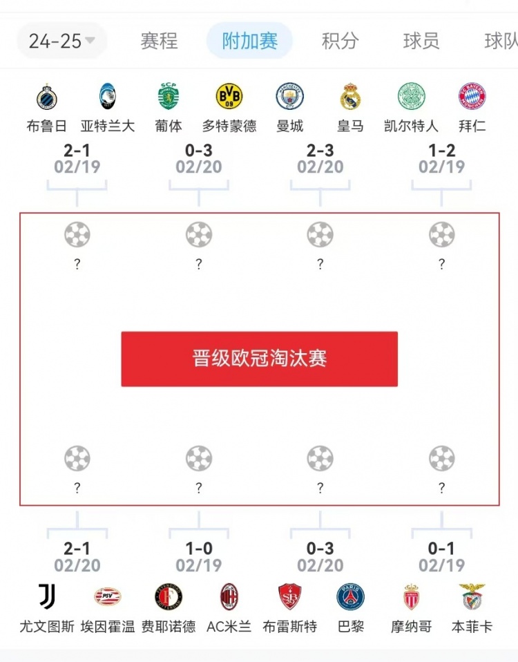  危？歐冠附加賽意甲3隊2負1勝，德甲雙勝&法甲或僅巴黎晉級