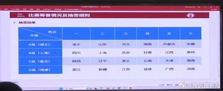  全運會(huì )男足U16組資格賽分組：山東與湖北同組、北京與上海同組