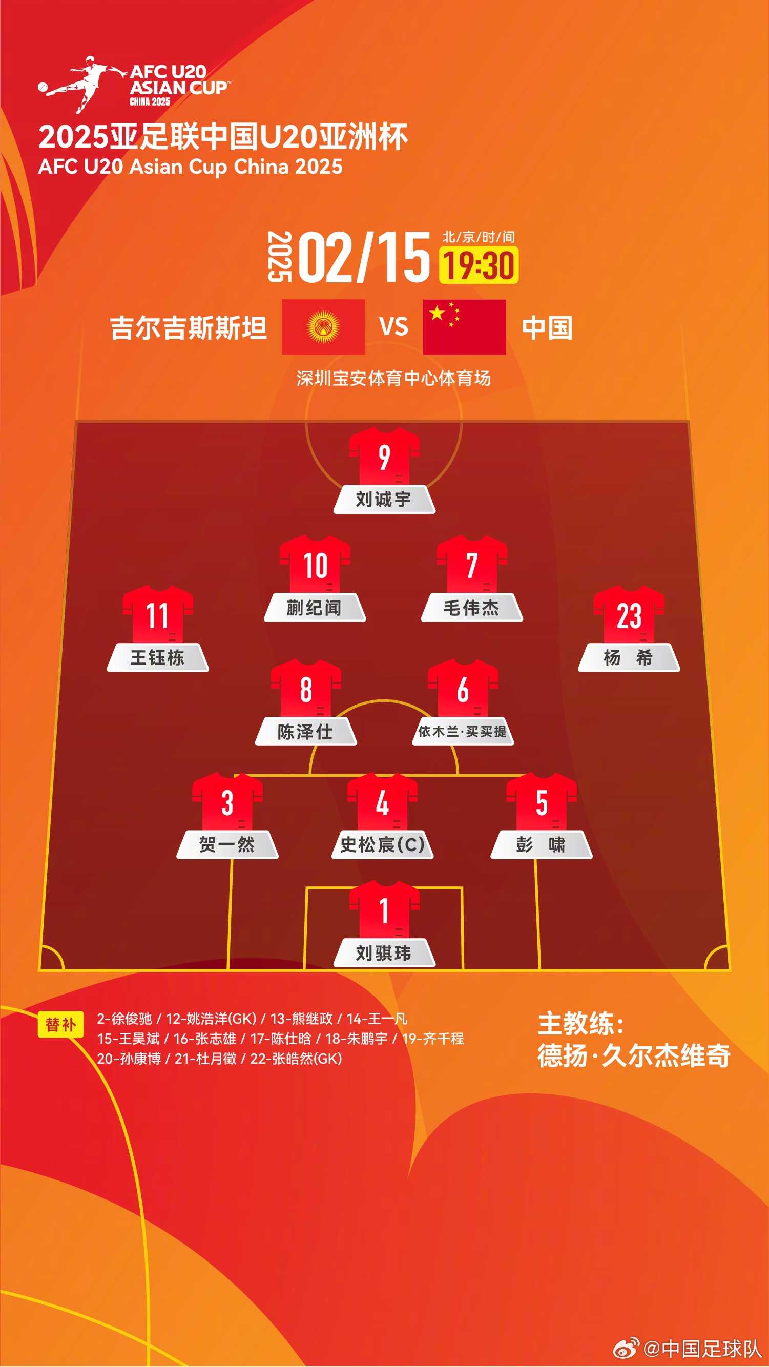  U20亞洲杯小組賽A組第二輪，中國隊首發(fā)名單出爐