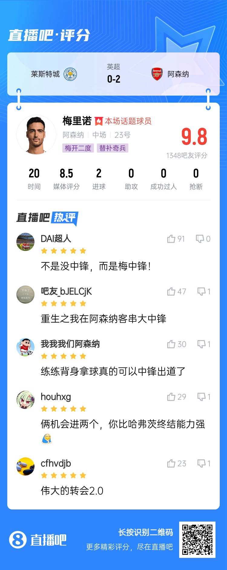  20分鐘解決戰斗！吧友給梅里諾打9.8分：沒(méi)中鋒？梅中鋒！
