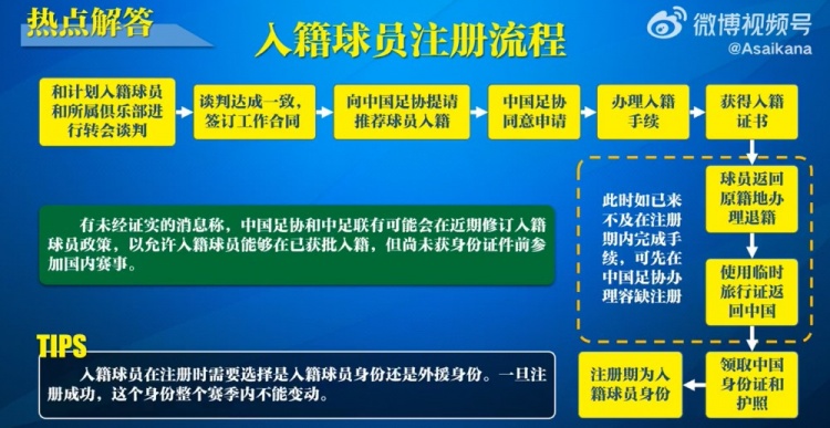  入籍球員注冊流程：必須完成入籍、退籍等10個(gè)步驟