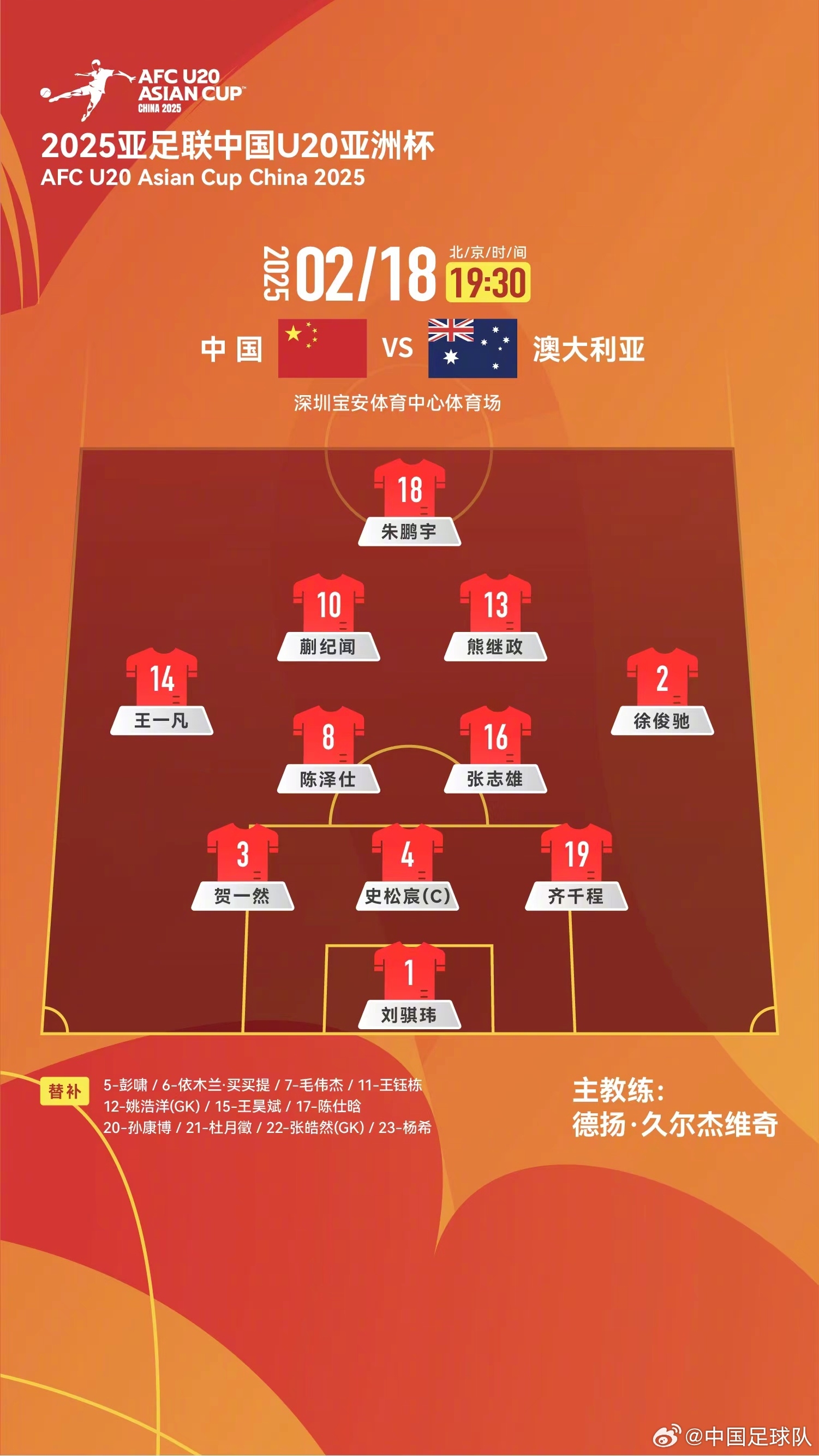  提前出線(xiàn)輪換6人！U20國青本場(chǎng)輪換6人，依木蘭、王鈺棟等人替補