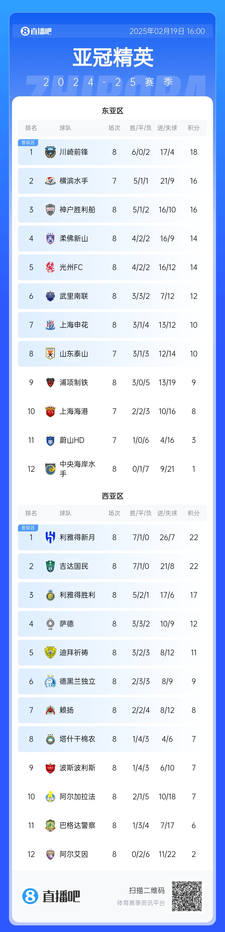  晉級了？若泰山判0-3負，申花將自動(dòng)晉級，海港高比分平局也晉級