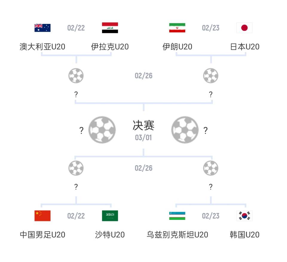  U20亞洲杯1/4決賽對陣：國青vs沙特，日本vs伊朗