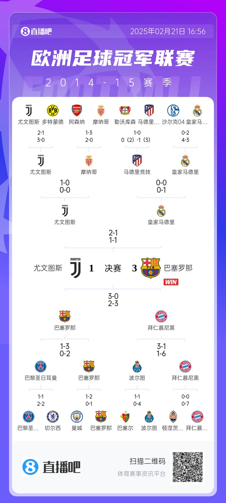  哪場(chǎng)讓你記憶猶新？回顧10年前歐冠淘汰賽，16強隊有一半如今不在