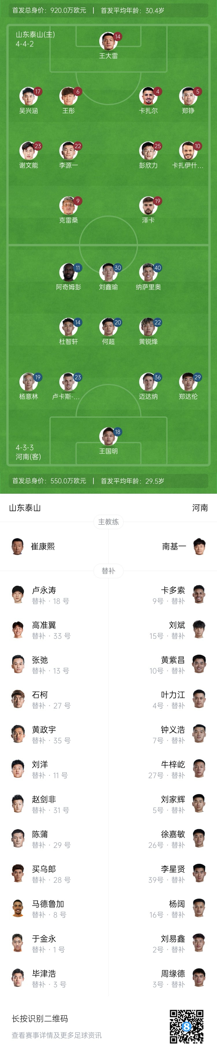  中超首輪|泰山vs河南首發(fā)：4外援PK4外援，克雷桑、謝文能先發(fā)