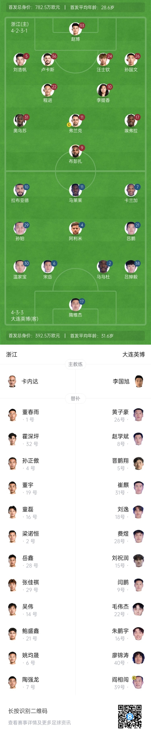  中超首輪|浙江vs英博首發(fā)：布彭扎、馬萊萊首發(fā)，國青毛偉杰替補