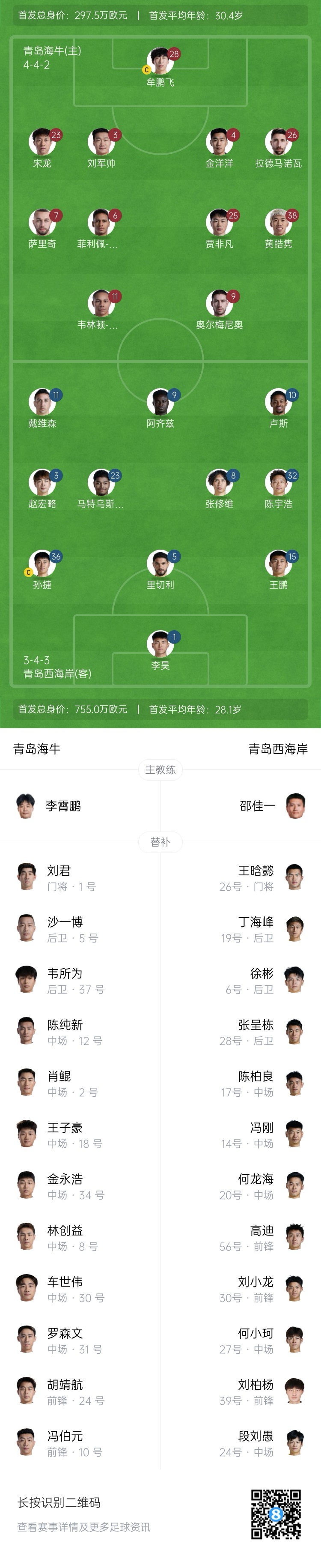 中超首輪|海牛vs西海岸：10外援出戰青島德比 李霄鵬斗法邵佳一