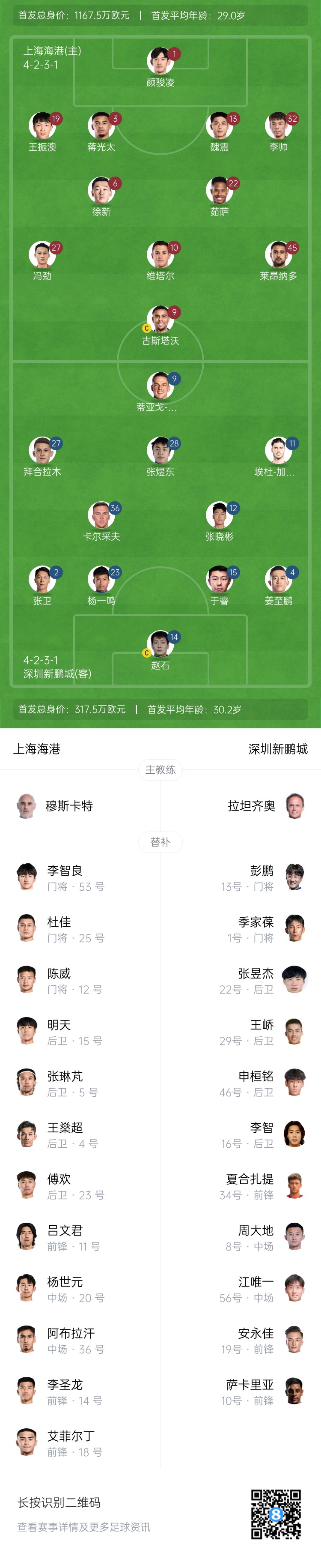  海港vs新鵬城首發(fā)：4外援PK3外援，魏震、蔣光太先發(fā)，姜至鵬出戰