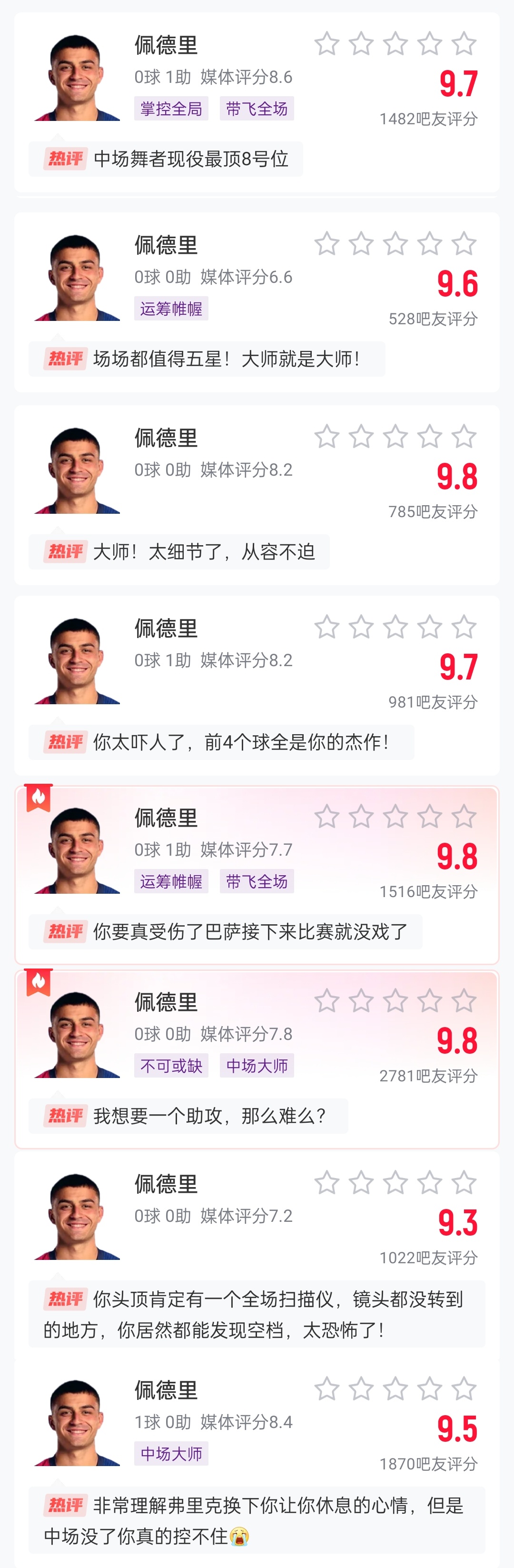  這么強的嗎？佩德里近8場(chǎng)比賽1球3助，吧友場(chǎng)均評分9.65最低9.3
