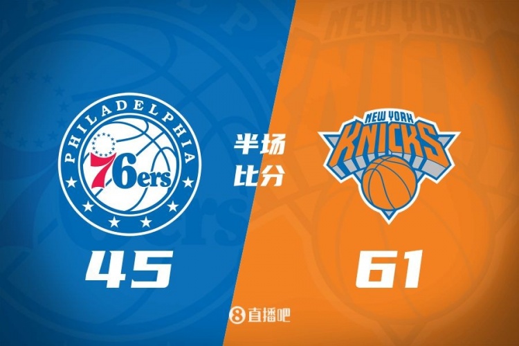  攻防壓制！半場(chǎng)尼克斯61-45領(lǐng)先76人 布倫森&大橋合砍34分