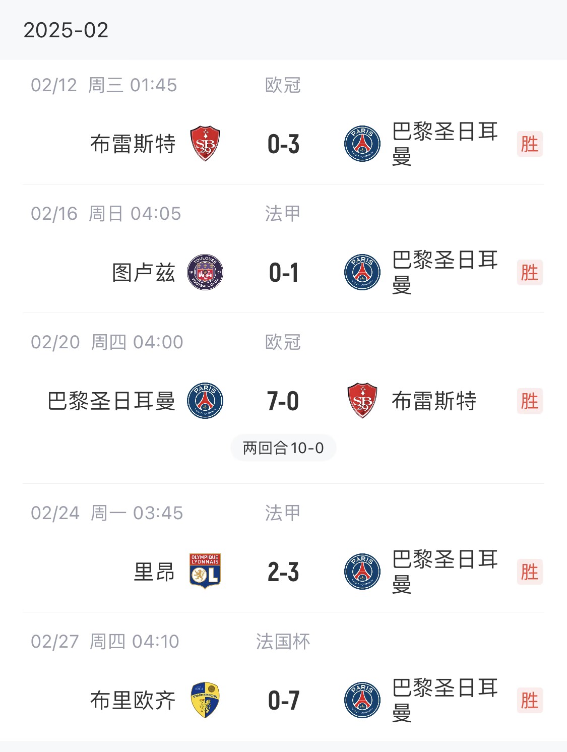  我浦3月大考！巴黎又打出一個(gè)7-0，附加賽10-0，法國杯虐法丁球隊