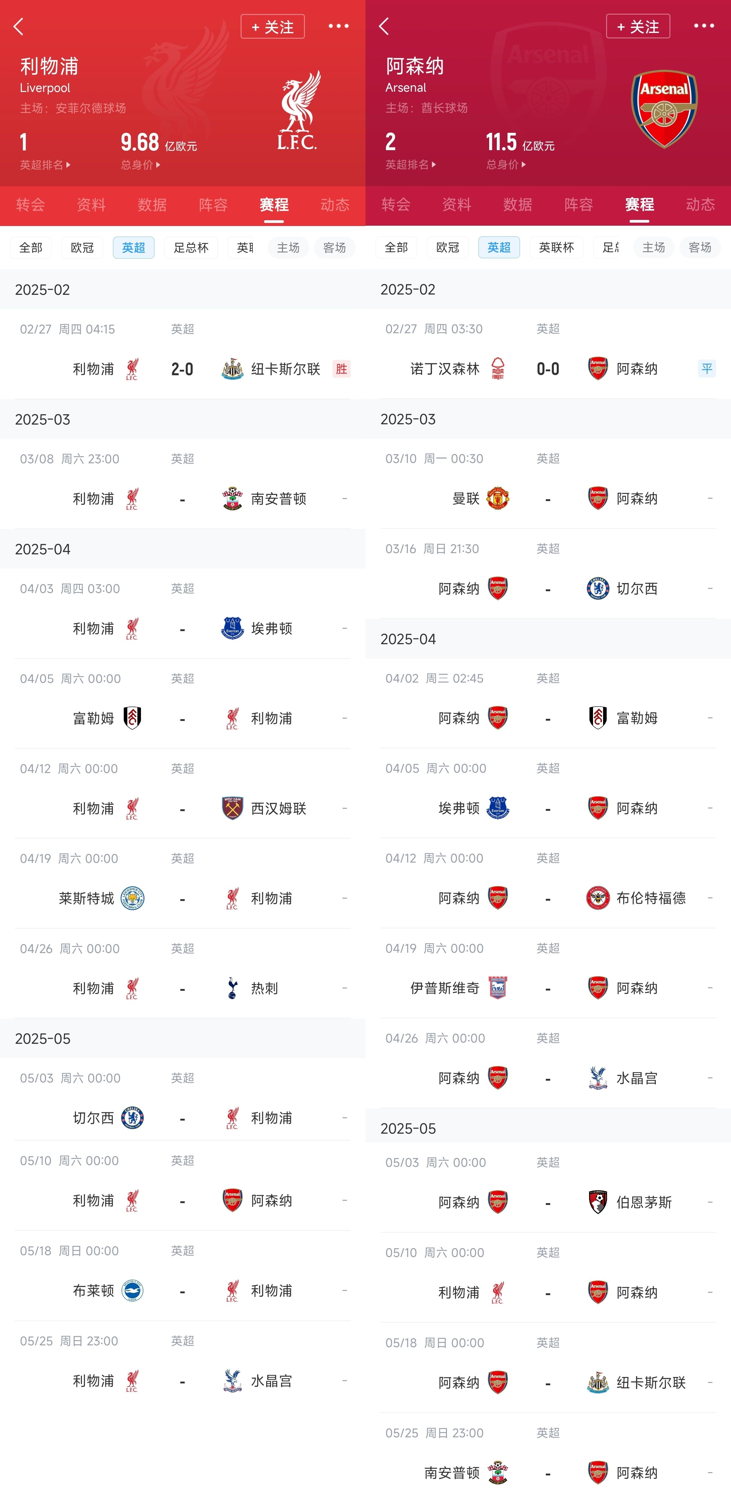  已差13分！紅軍槍手賽程：均有切爾西&槍手稍難，第36輪正面交鋒