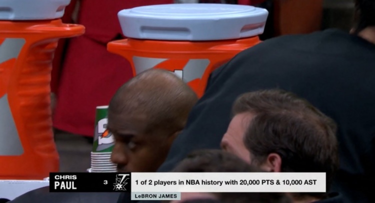  NBA歷史僅2名球員得分20000+且助攻10000+：保羅、詹姆斯