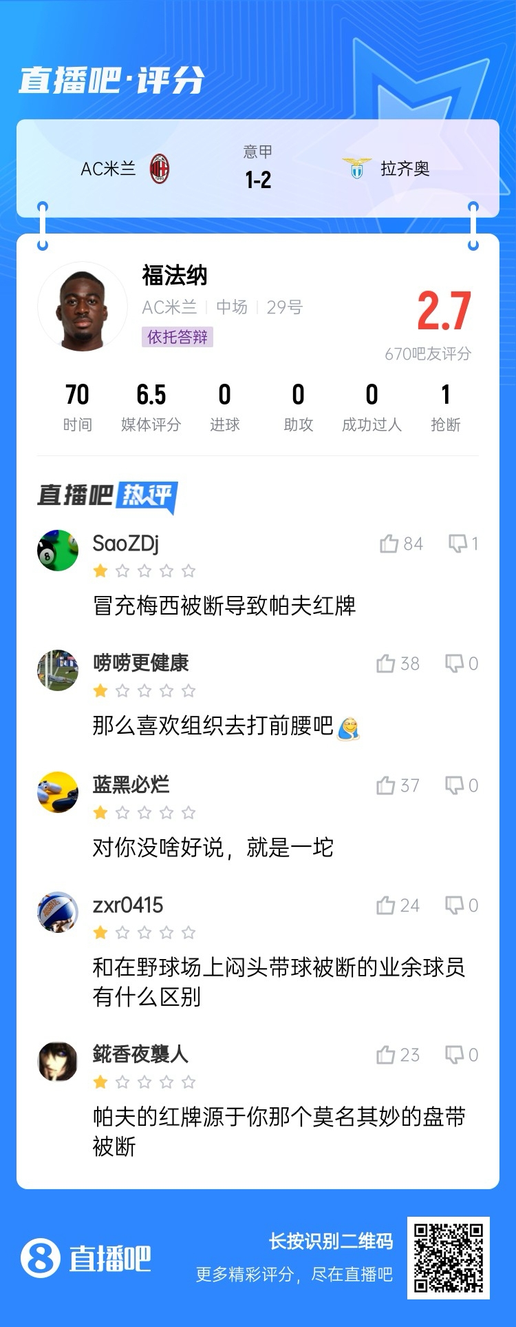  2.7分！福法納帶球往人堆里鉆，貢多齊斷球送直傳造帕夫紅牌