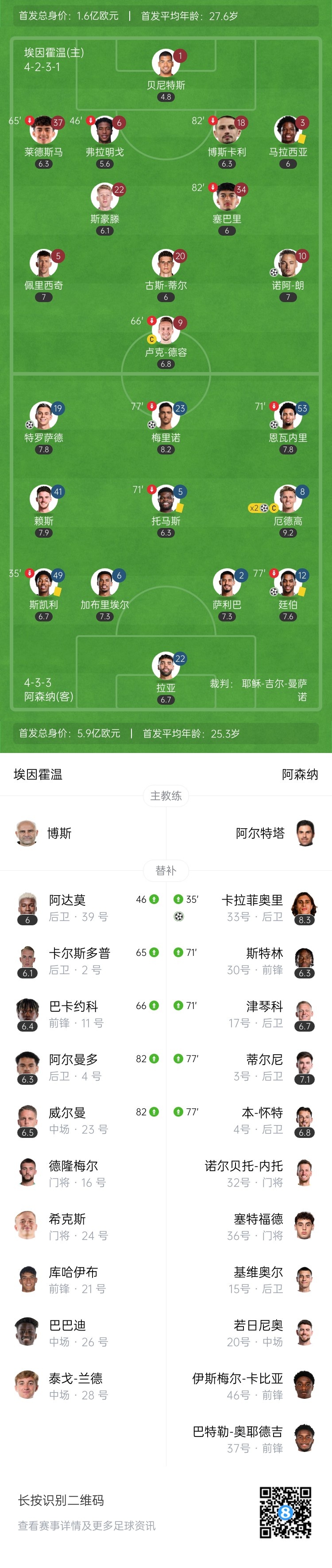  天才特塔！阿森納單場(chǎng)派上全部6個(gè)邊衛踢個(gè)遍