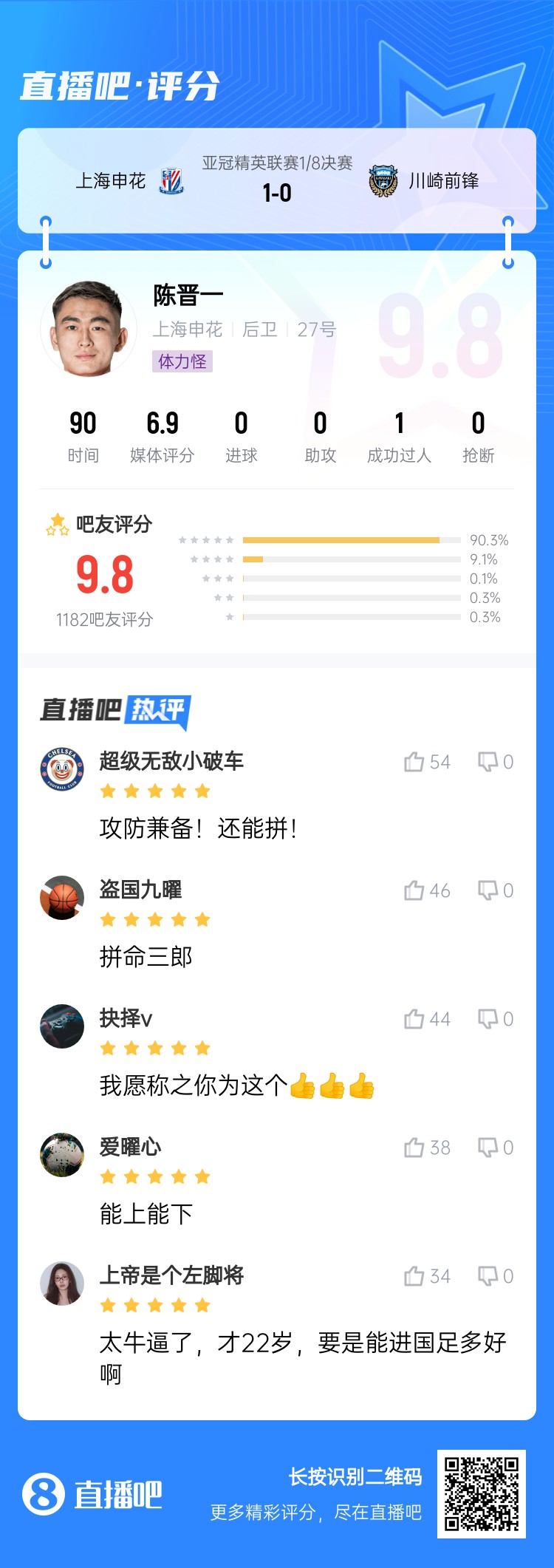  全能邊后衛！吧友評陳晉一：太牛了！才22歲，要是能進(jìn)國足多好