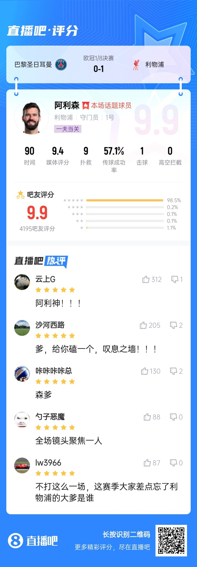 生涯又一封神戰！阿利森9次撲救一覽，換個(gè)門(mén)將要被打成篩子