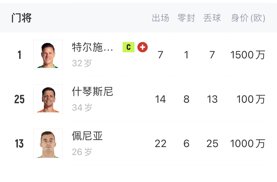  如何抉擇？一門(mén)特獅32歲，佩尼亞26歲，34歲什琴斯尼合同6月到期