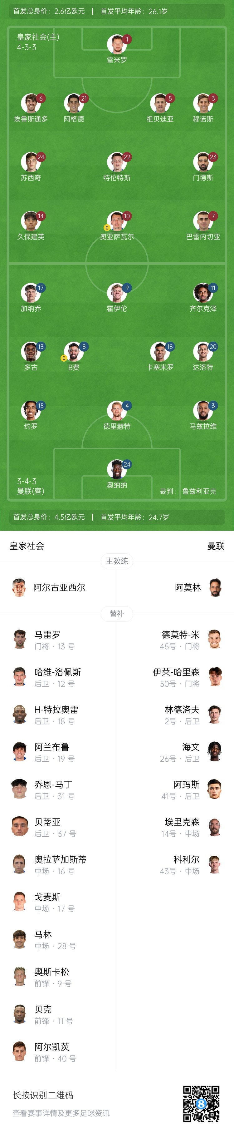  慘！曼聯(lián)替補僅7人，5人是小將&其中兩個(gè)還是門(mén)將