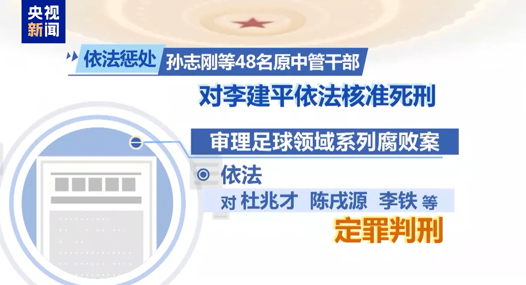  最高法工作報告：審理足球領(lǐng)域系列腐敗案，依法對李鐵等定罪判刑