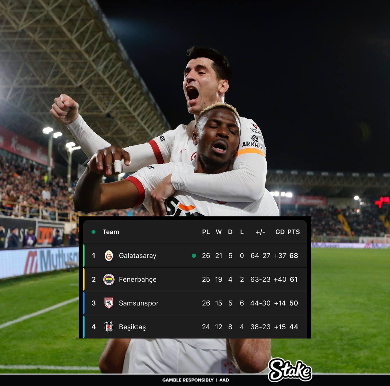  走過(guò)路過(guò)不要錯過(guò)！奧斯梅恩“流浪”土超21場(chǎng)17球，解約金8000萬(wàn)