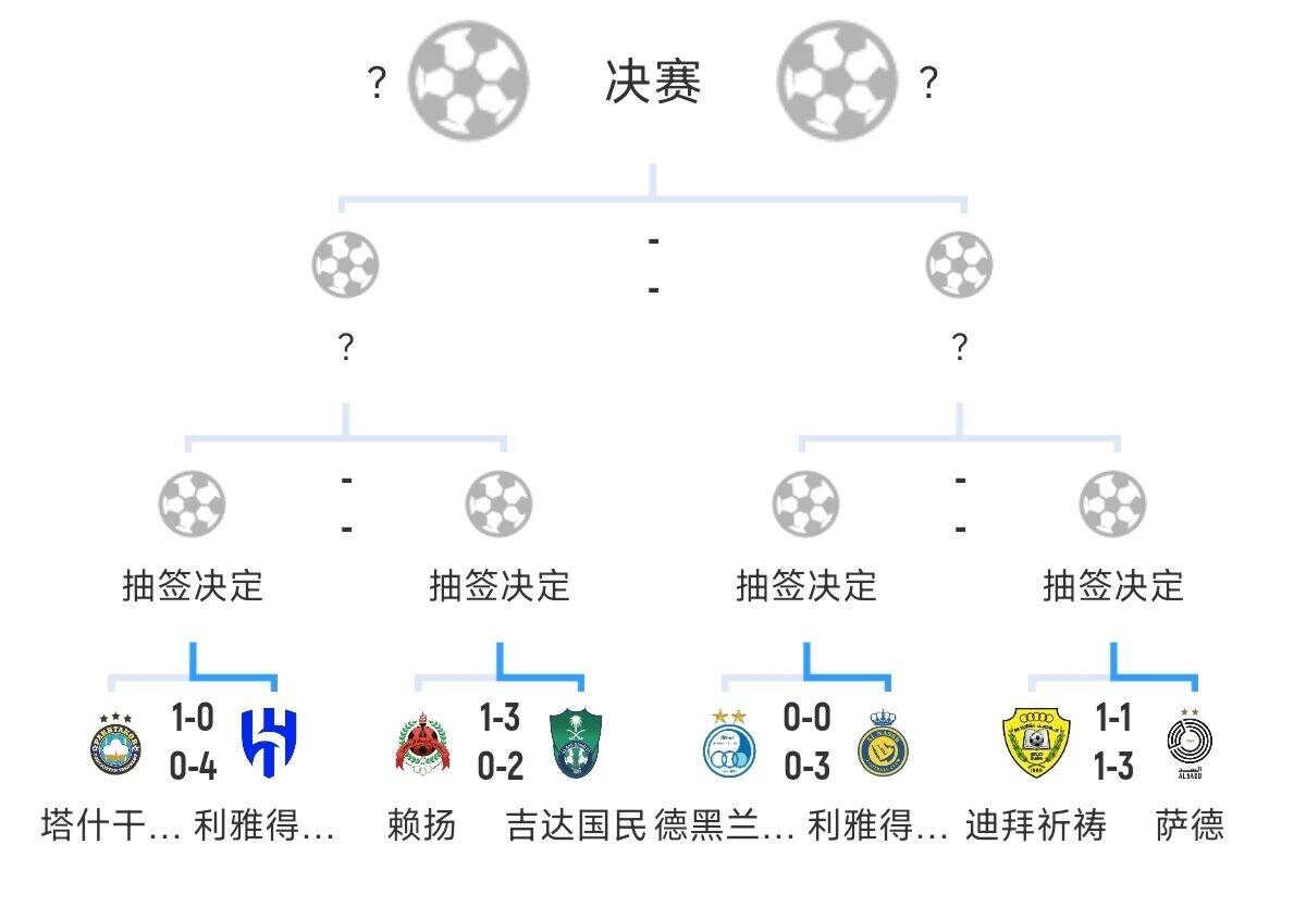  全員惡人！新月+勝利+國民打亞冠全部輕松晉級，西亞4強沙特占3席