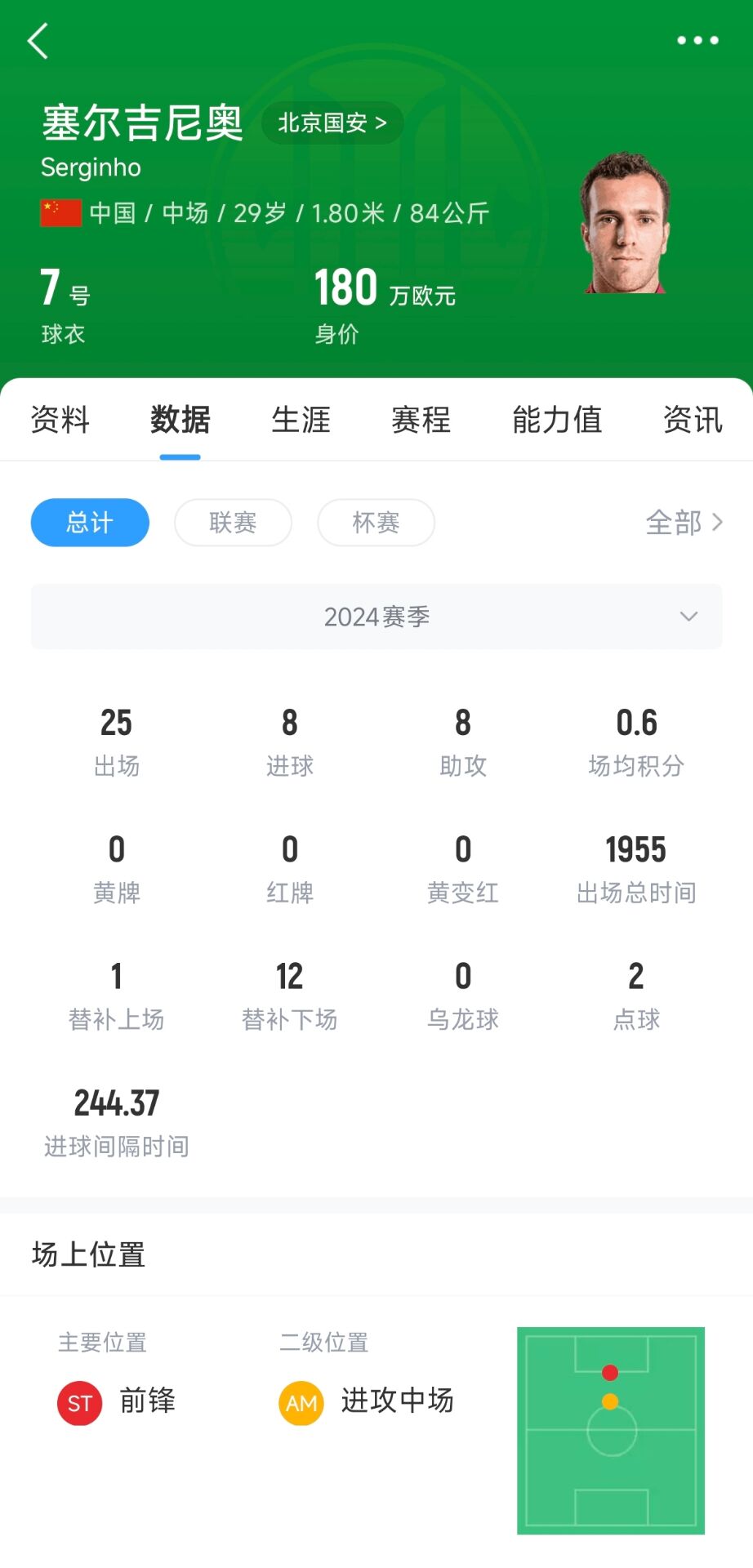  直播吧：塞鳥(niǎo)已具備出戰沙特資格，個(gè)人代表國足出戰欲望強烈
