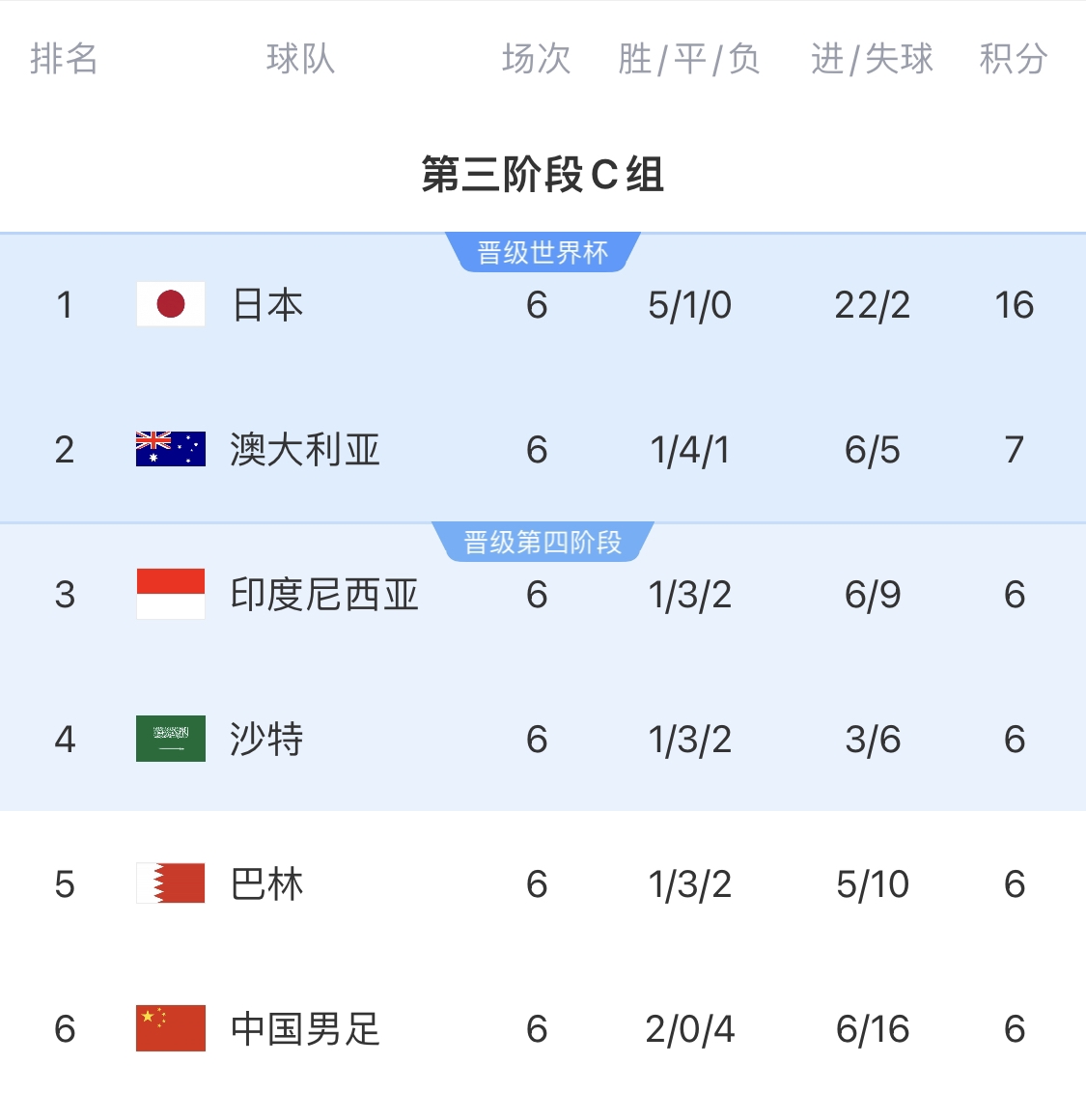  利好！塞鳥(niǎo)具備出場(chǎng)資格，你認為國足3月兩場(chǎng)世預賽能搶下幾分？