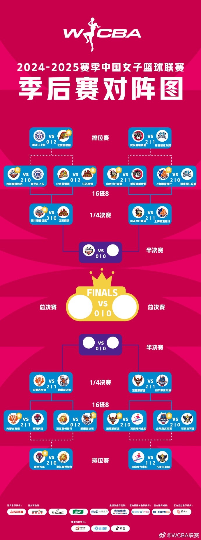  WCBA季后賽排位賽全部戰罷 北京、武漢、陜西、石家莊躋身十二強