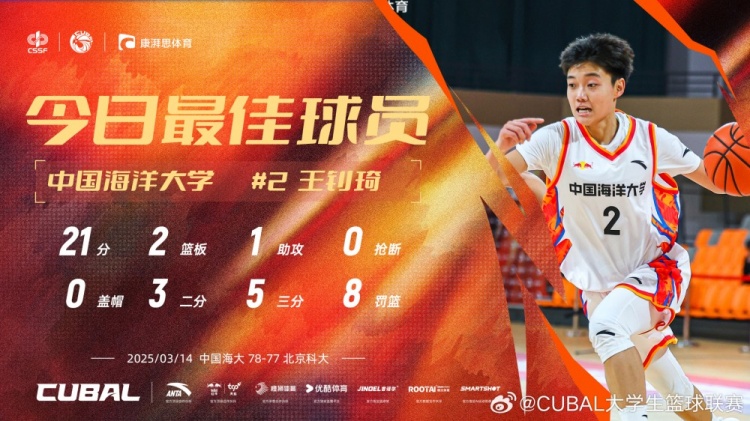  21分全隊最高！中國海洋大學(xué)小前鋒王釗琦當選CUBAL今日最佳球員