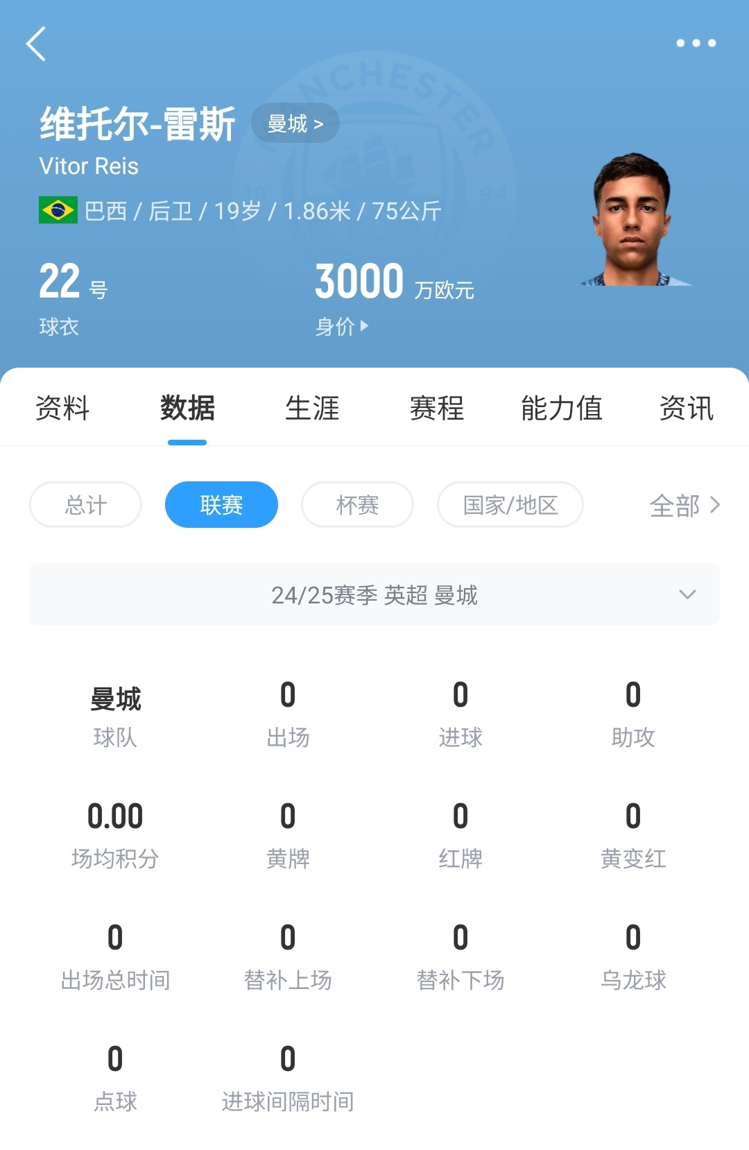  平臺很重要！19歲雷斯仍未英超首秀，身價(jià)已暴漲1600萬(wàn)至3000萬(wàn)歐