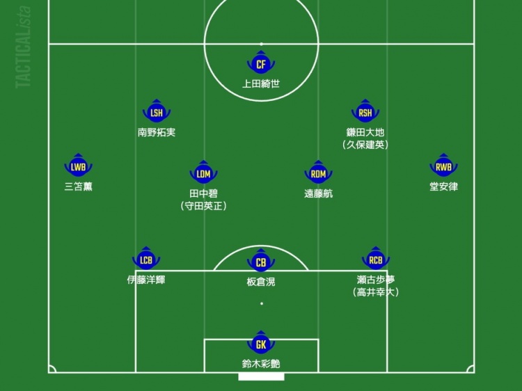  日媒預測日本隊首發(fā)：三笘薰、南野拓實(shí)領(lǐng)銜進(jìn)攻，久保建英或替補