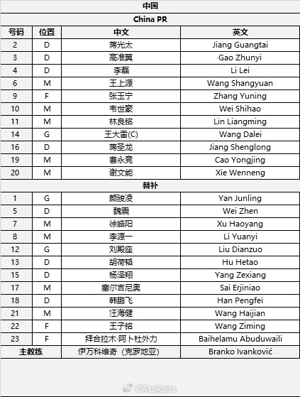  國足首發(fā)較上場(chǎng)變動(dòng)：更改4人，蔣光太、李磊先發(fā)