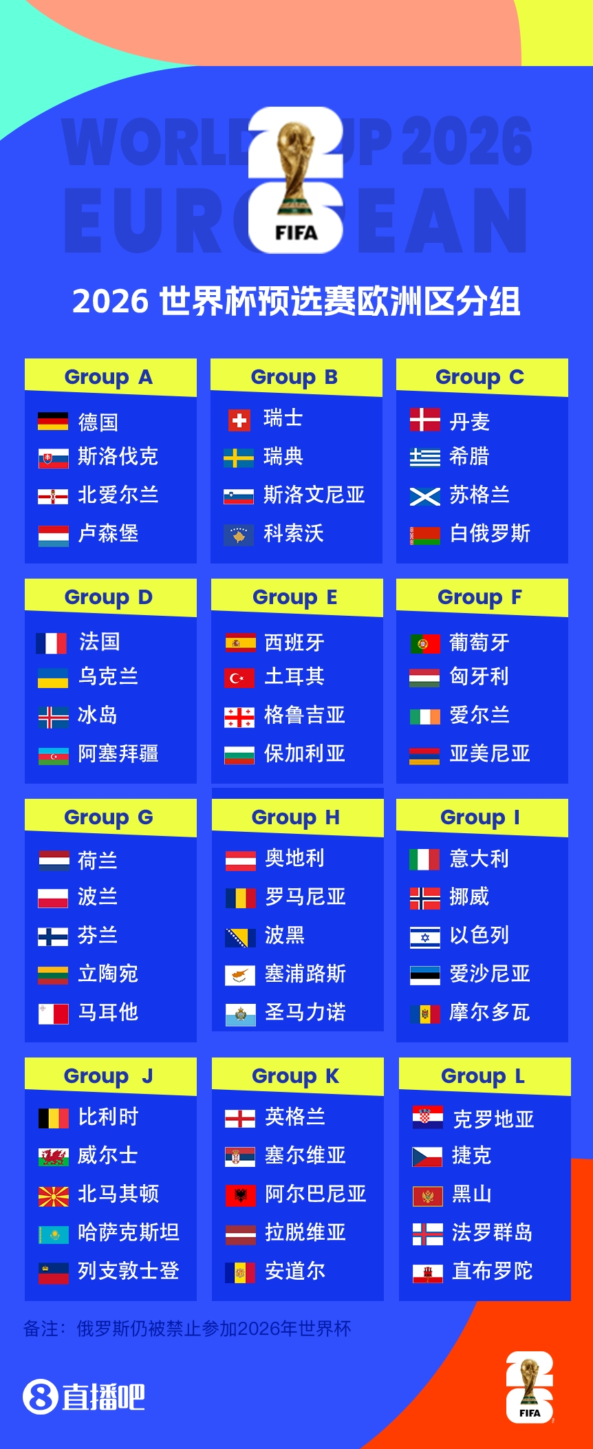  世預賽歐洲區分組：葡萄牙好簽 意大利挪威同組 西班牙土耳其同組