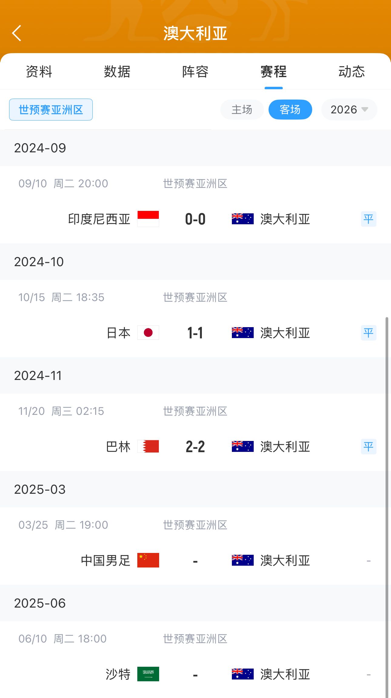  今晚國足有機會(huì )？澳大利亞18強賽客場(chǎng)三連平未嘗勝績(jì) 平印尼&巴林