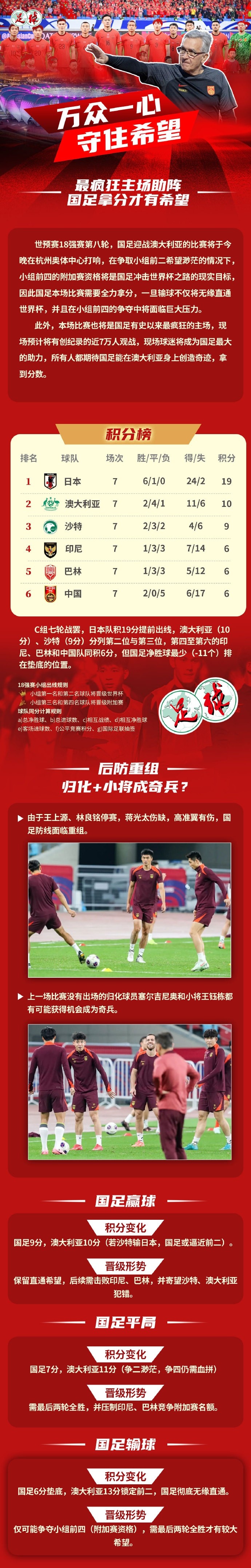  足球報作圖解讀國足形勢：若贏(yíng)球保留直通希望，若輸球則無(wú)緣直通