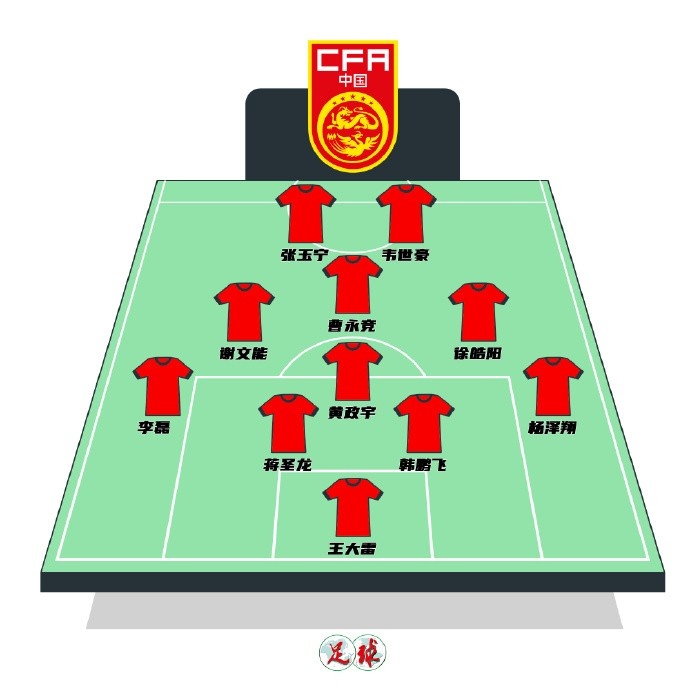  陳永預測國足首發(fā)：張玉寧韋世豪鋒線(xiàn)，曹永競前腰&黃政宇后腰
