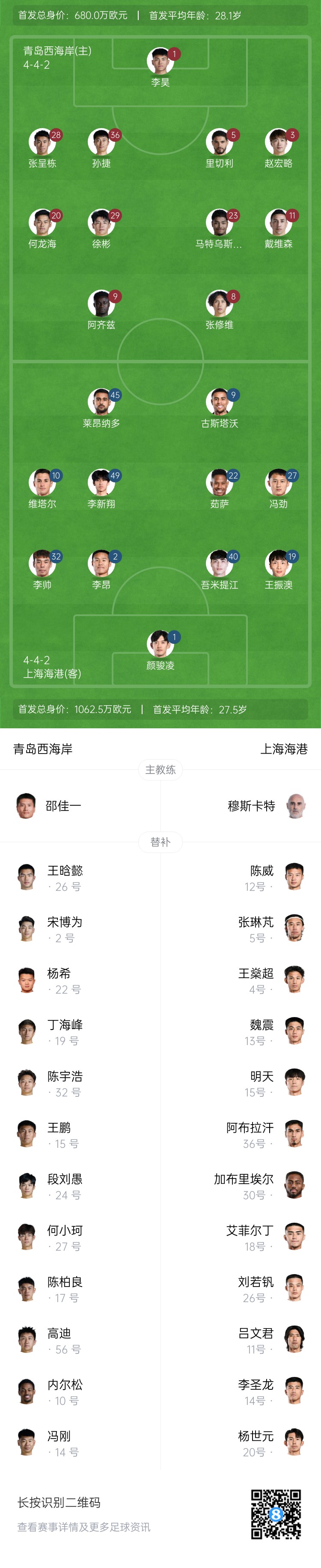  西海岸vs海港首發(fā)：張呈棟先發(fā)，吾米提江首秀，蔣光太傷缺