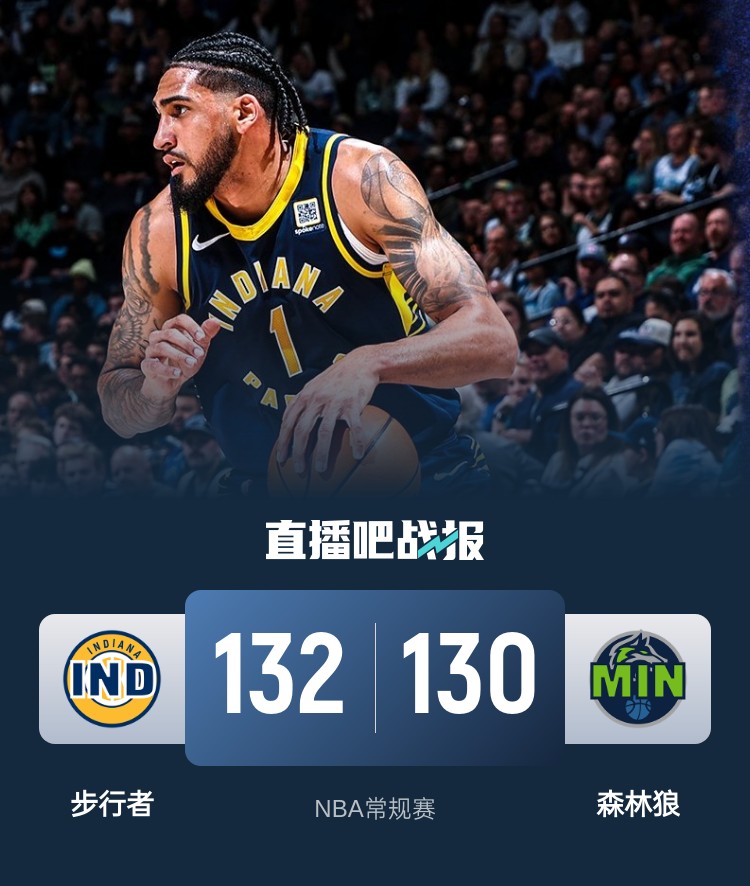  籃球無(wú)限可能！威少率殘陣掀翻勇士 森林狼慘遭絕殺 火箭一身冷汗